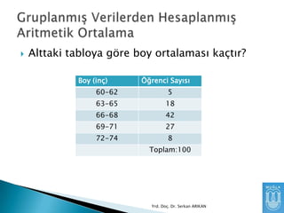 

Alttaki tabloya göre boy ortalaması kaçtır?
Boy (inç)

Öğrenci Sayısı

60-62

5

63-65

18

66-68

42

69-71

27

72-74

8
Toplam:100

Yrd. Doç. Dr. Serkan ARIKAN

 