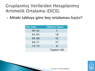 

Alttaki tabloya göre boy ortalaması kaçtır?
Boy (inç)

Öğrenci Sayısı

60-62

5

63-65

18

66-68

42

69-71

27

72-74

8
Toplam:100

Yrd. Doç. Dr. Serkan ARIKAN

 