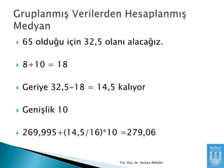 

65 olduğu için 32,5 olanı alacağız.



8+10 = 18



Geriye 32,5-18 = 14,5 kalıyor



GeniĢlik 10



269,995+(14,5/16)*10 =279,06

Yrd. Doç. Dr. Serkan ARIKAN

 