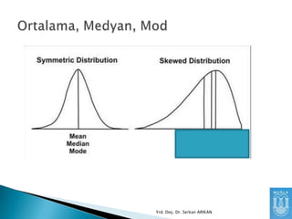 Yrd. Doç. Dr. Serkan ARIKAN

 