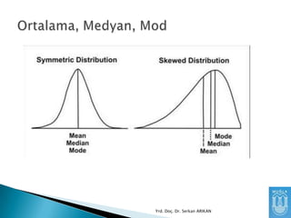 Yrd. Doç. Dr. Serkan ARIKAN

 