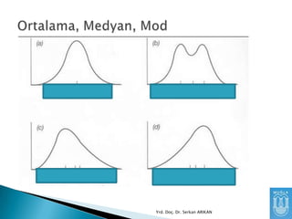 Yrd. Doç. Dr. Serkan ARIKAN

 
