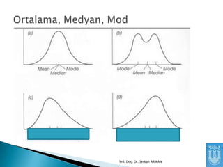 Yrd. Doç. Dr. Serkan ARIKAN

 