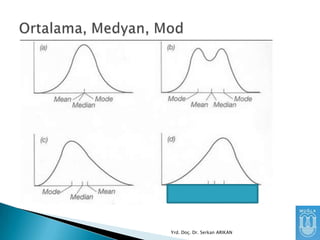 Yrd. Doç. Dr. Serkan ARIKAN

 
