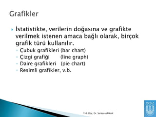 

Ġstatistikte, verilerin doğasına ve grafikte
verilmek istenen amaca bağlı olarak, birçok
grafik türü kullanılır.
◦
◦
◦
◦

Çubuk grafikleri (bar chart)
Çizgi grafiği
(line graph)
Daire grafikleri (pie chart)
Resimli grafikler, v.b.

Yrd. Doç. Dr. Serkan ARIKAN

 