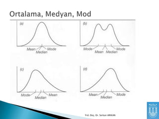 Yrd. Doç. Dr. Serkan ARIKAN

 