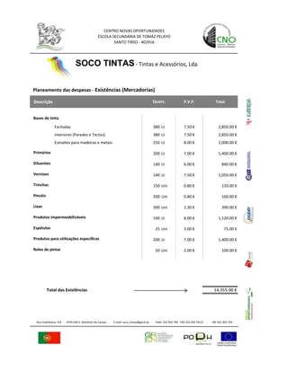 CENTRO NOVAS OPORTUNIDADES
                                             ESCOLA SECUNDÁRIA DE TOMAZ PELAYO
                                                     SANTO TIRSO - 402916




                             SOCO TINTAS - Tintas e Acessórios, Lda.

Planeamento das despesas - Existências (Mercadorias)

Descrição                                                                             Quant.                 P.V.P.                  Total


Bases de tinta

              Fachadas                                                                380 Lt                 7.50 €                    2,850.00 €
              Interiores (Paredes e Tectos)                                           380 Lt                 7.50 €                    2,850.00 €
              Esmaltes para madeiras e metais                                         250 Lt                 8.00 €                    2,000.00 €

Primários                                                                             200 Lt                 7.00 €                    1,400.00 €

Diluentes                                                                             140 Lt                 6.00 €                       840.00 €

Vernizes                                                                              140 Lt                 7.50 €                    1,050.00 €

Trinchas                                                                              150 Uni                0.80 €                       120.00 €

Pincéis                                                                               200 Uni                0.80 €                       160.00 €

Lixas                                                                                 300 Uni                1.30 €                       390.00 €

Produtos impermeabilizáveis                                                           140 Lt                 8.00 €                    1,120.00 €

Espátulas                                                                               25 Uni               3.00 €                        75.00 €

Produtos para utilizações específicas                                                 200 Lt                 7.00 €                    1,400.00 €

Rolos de pintar                                                                         50 Uni               2.00 €                       100.00 €




          Total das Existências                                                                                                     14,355.00 €




 Rua Castelhano, nº2 - 4795-030 S. Martinho do Campo -   E-mail: soco_tintas@geral.pt - Telef. 252 942 790 FAX 252 942 791/2   -   NIF 501 602 703
 