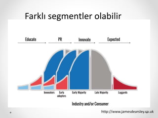 http://www.jamesdearsley.co.uk
Farklı segmentler olabilir
 