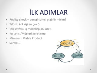 İLK ADIMLAR
• Reality check – ben girişimci olabilir miyim?
• Takım: 2-3 kişi en çok 5
• Tek sayfalık iş modeli/planı özeti
• Kullanıcı/Müşteri geliştirme
• Minimum Viable Product
• Sürekli…
 
