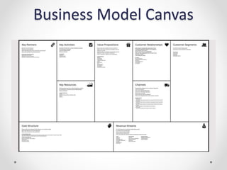 Business Model Canvas
 