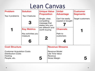 Lean Canvas
 