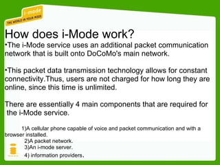 I-Mode TECHNOLOGY Slide 11