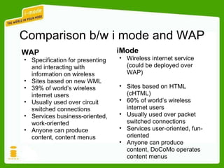 WAP Specification for presenting and interacting with information on wireless Sites based on new WML 39% of world’s wireless internet users Usually used over circuit switched connections Services business-oriented, work-oriented Anyone can produce content, content menus iMode Wireless internet service (could be deployed over WAP) Sites based on HTML (cHTML) 60% of world’s wireless internet users Usually used over packet switched connections Services user-oriented, fun-oriented Anyone can produce content, DoCoMo operates content menus Comparison b/w i mode and WAP 