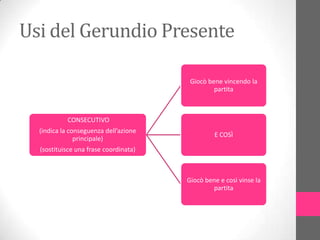 Usi del Gerundio Presente

                                        Giocò bene vincendo la
                                                partita



           CONSECUTIVO
  (indica la conseguenza dell’azione
                                                E COSÌ
               principale)
  (sostituisce una frase coordinata)



                                       Giocò bene e così vinse la
                                               partita
 