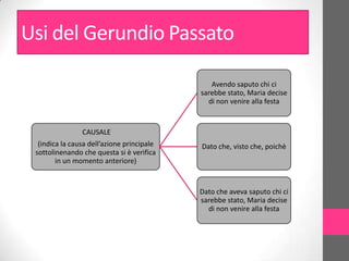 Usi del Gerundio Passato

                                               Avendo saputo chi ci
                                            sarebbe stato, Maria decise
                                              di non venire alla festa


                CAUSALE
  (indica la causa dell’azione principale   Dato che, visto che, poichè
 sottolinenando che questa si è verifica
        in un momento anteriore)


                                            Dato che aveva saputo chi ci
                                            sarebbe stato, Maria decise
                                              di non venire alla festa
 