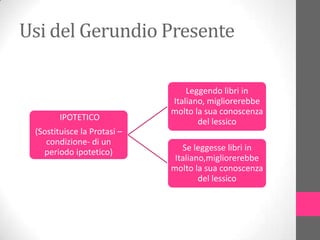 Usi del Gerundio Presente

                                 Leggendo libri in
                             Italiano, migliorerebbe
                             molto la sua conoscenza
        IPOTETICO                   del lessico
 (Sostituisce la Protasi –
    condizione- di un
   periodo ipotetico)           Se leggesse libri in
                              Italiano,migliorerebbe
                             molto la sua conoscenza
                                     del lessico
 