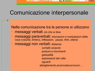 Comunicazione interpersonale
Nella comunicazione tra le persone si utilizzano
• messaggi verbali: ciò che si dice
• messaggi paraverbali: intonazioni e modulazioni della
voce (volume, timbro), inflessioni, pause, ritmi, silenzi

•

messaggi non verbali: distanze

contatti corporei
posture e movimenti
gestualità
espressioni del volto
sguardi
abbigliamento,acconciatura,trucco….

-

12

 