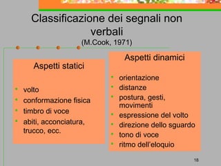 Classificazione dei segnali non
verbali
(M.Cook, 1971)

Aspetti dinamici

Aspetti statici






volto
conformazione fisica
timbro di voce
abiti, acconciatura,
trucco, ecc.








orientazione
distanze
postura, gesti,
movimenti
espressione del volto
direzione dello sguardo
tono di voce
ritmo dell’eloquio
18

 