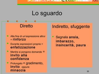 Lo sguardo
Diretto

Indiretto, sfuggente



Alla fine di un’espressione altrui
= rinforzo



Durante espressioni proprie =

enfatizzazione




Mentre si pongono domande



Segnala ansia,
imbarazzo,
insincerità, paura

=

invito alla
confidenza
Prolungato = gradimento,
invito oppure
minaccia

30

 