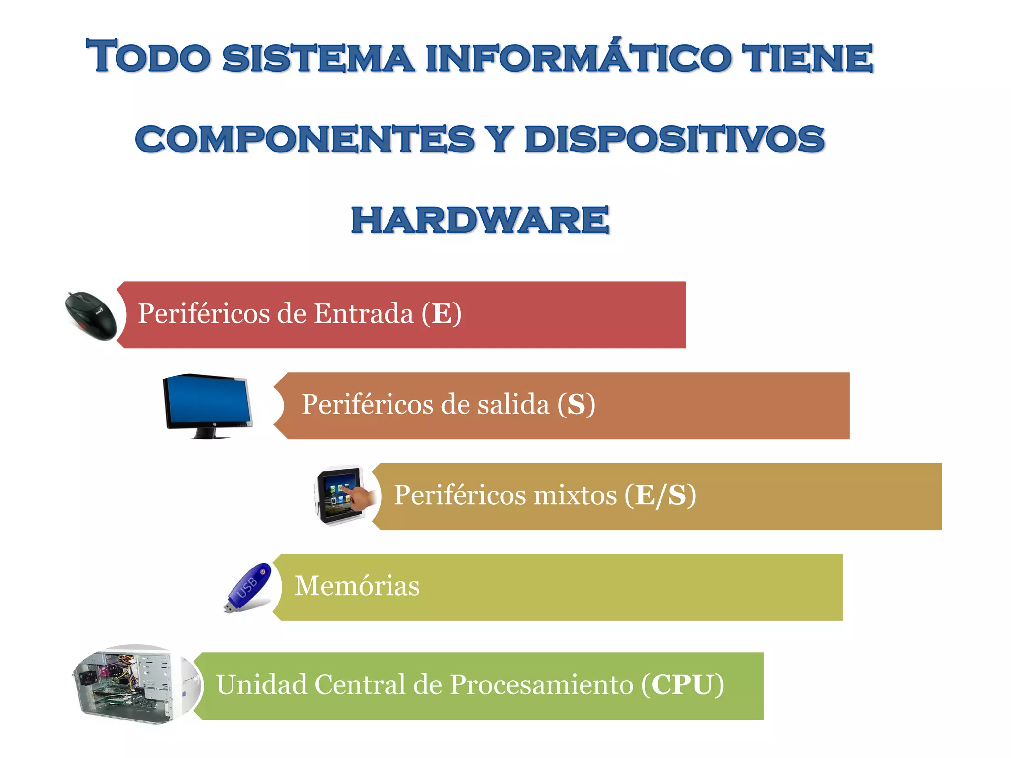 Periféricos de Entrada (E)
Periféricos de salida (S)
Periféricos mixtos (E/S)
Memórias
Unidad Central de Procesamiento (CPU)
 