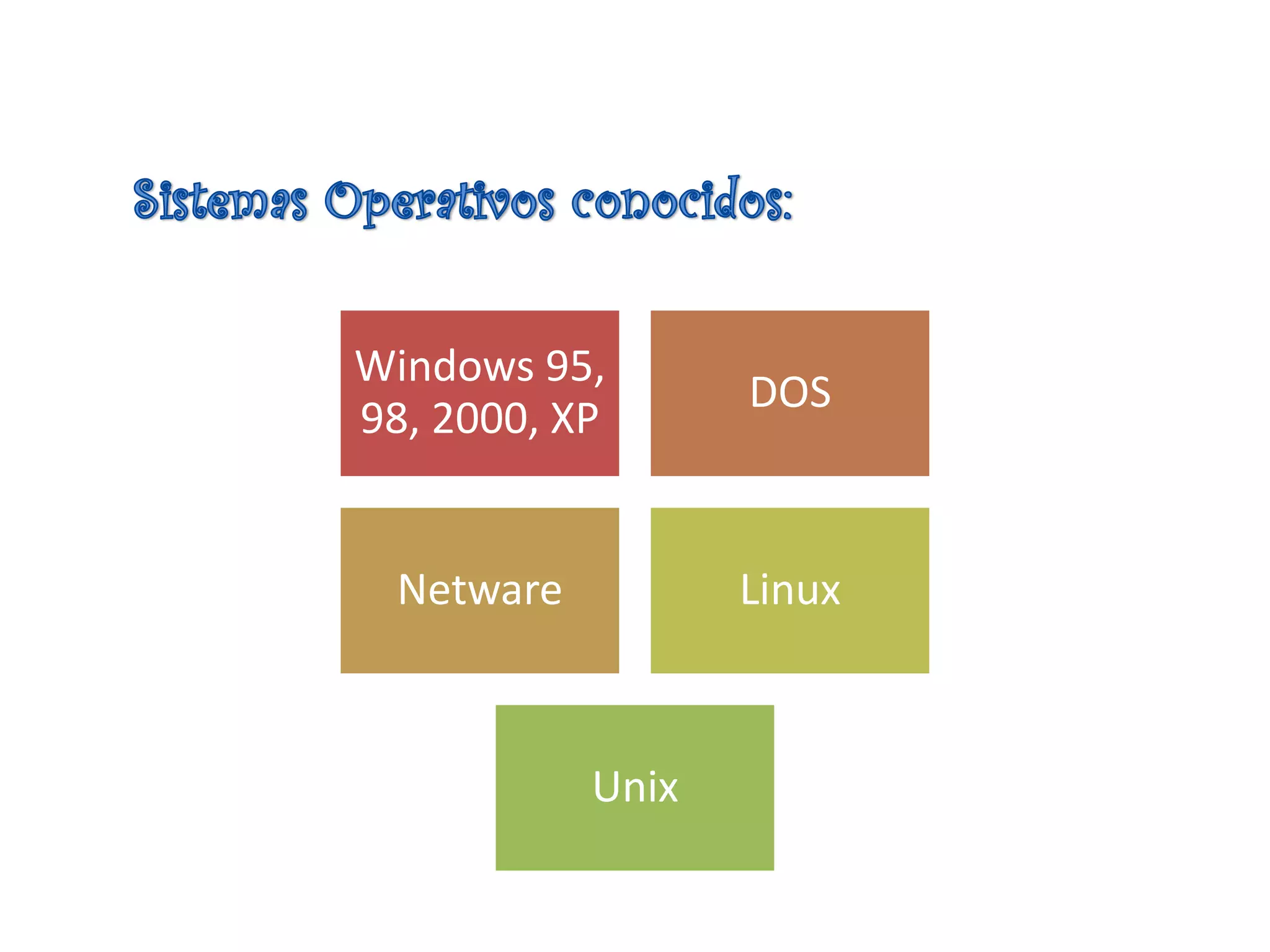 Windows 95,
98, 2000, XP
DOS
Netware Linux
Unix
 
