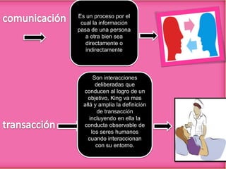 Es un proceso por el
cual la información
pasa de una persona
a otra bien sea
directamente o
indirectamente

Son interacciones
deliberadas que
conducen al logro de un
objetivo, King va mas
allá y amplia la definición
de transacción
incluyendo en ella la
conducta observable de
los seres humanos
cuando interaccionan
con su entorno.

 