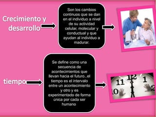 Son los cambios
continuos que se dan
en el individuo a nivel
de su actividad
celular, molecular y
conductual y que
ayudan al individuo a
madurar.

Se define como una
secuencia de
acontecimientos que
llevan hacia el futuro…el
tiempo es el intervalo
entre un acontecimiento
y otro y es
experimentado de forma
única por cada ser
humano.

 