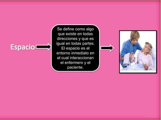 Se define como algo
que existe en todas
direcciones y que es
igual en todas partes.
El espacio es el
entorno inmediato en
el cual interaccionan
el enfermero y el
paciente.

 