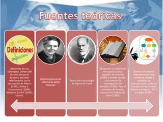 desarrollo de sus
conceptos. Dentro del
sistema personal,
examina estudios
relacionados con la
percepción de Allport
(1955), Kelley y
Hammmond (1964),
ittleson y Cantril (1954),
y otros.

Modelo general de
sistema de Betty
Neuman

Teoría de la psicología
de Sigmund Freud

Al exponer su definición
de espacio, utiliza
estudios de sommer
(1969) y andrey (1966),
y se remite a la
investigación de
minckley (1968). Para el
concepto de tiempo,
reconoce el trabajo de
orme (1969).

Dentro del sistema
interpersonal, King
presenta teorías y
modelos de
comunicación, y cita los
estudios de watzlawick,
Beavin y jackson (1967),
y krieger (1975).

 
