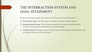 Interpersonal System IMOGENE KING.pptx The theory discovered 1111 | PPTX