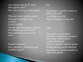  Am I doing what the Pt. and I
have agreed upon?
 How am I carrying out the action?
 When do I carry out the action?
 Why am I carrying out the
actions?
 EVALUATION
 Are my actions helping to achieve
the mutually accepted Goals?
 How well the goals are being
met?
 Patient’s response
 How should the plan be changed
to achieve goals?
 Yes
 On mutually accptable manner to
achieve the goals
 According to priority
 Patient demands nursing care
 YES
 Short goals are met before
discharge. Long term expected to
meet as pt. is motivated to
continue home care
 Patient is satisfied with my action
 Health teaching can be modified
 Involvement of family member in
care of the patient.
 