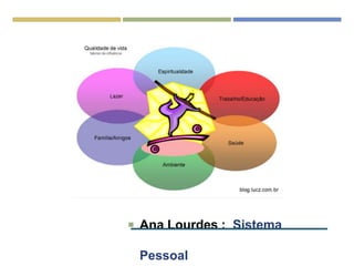  Ana Lourdes : Sistema
Pessoal
 