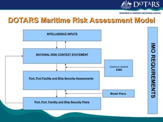 IMO ISPS Code - Security Assessments and Plans.ppt