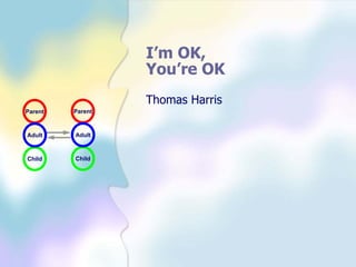 I’m OK,
                  You’re OK
                  Thomas Harris
Parent   Parent



Adult    Adult



Child    Child
 