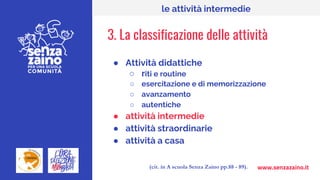 www.senzazaino.it
le attività intermedie
3. La classificazione delle attività
● Attività didattiche
○ riti e routine
○ esercitazione e di memorizzazione
○ avanzamento
○ autentiche
● attività intermedie
● attività straordinarie
● attività a casa
(cit. in A scuola Senza Zaino pp.88 - 89).
 