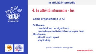 www.senzazaino.it
le attività intermedie
4. Le attività intermedie - bis
Come organizziamo le AI:
Software
condivisione del significato
procedure condivise: istruzione per l’uso
Hardware:
allestimento spazi
wayfinding
(cit. in A scuola Senza Zaino pp. 89).
 