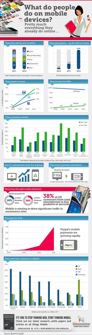 What do People do on Mobile Devices?