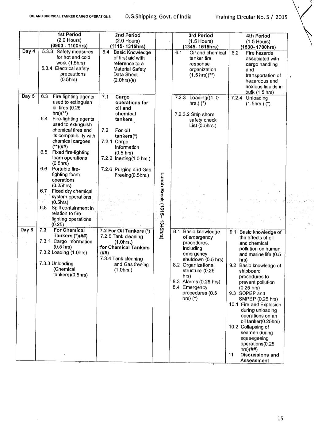 IMO Model Course 1.02 Edition 2015