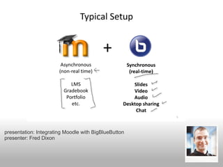 presentation: Integrating Moodle with BigBlueButton
presenter: Fred Dixon
 