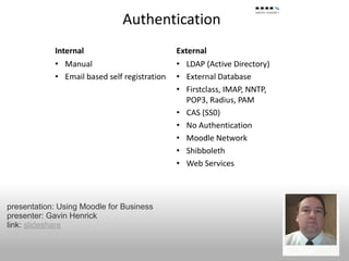 presentation: Using Moodle for Business
presenter: Gavin Henrick
link: slideshare
 