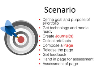 








Scenario
 