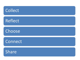 Collect
Reflect
Choose
Connect
Share
 