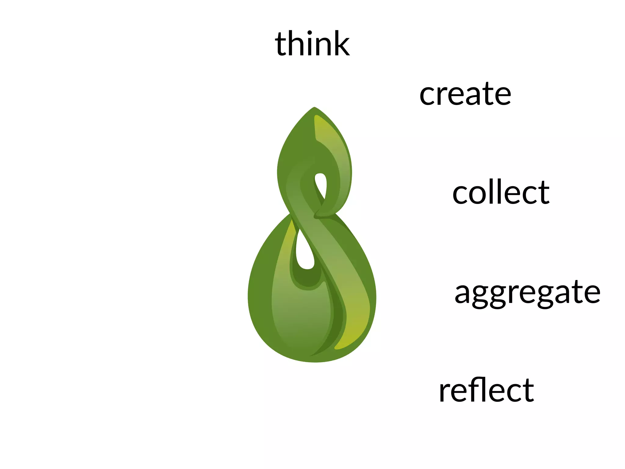think
create
collect
reflect
aggregate
