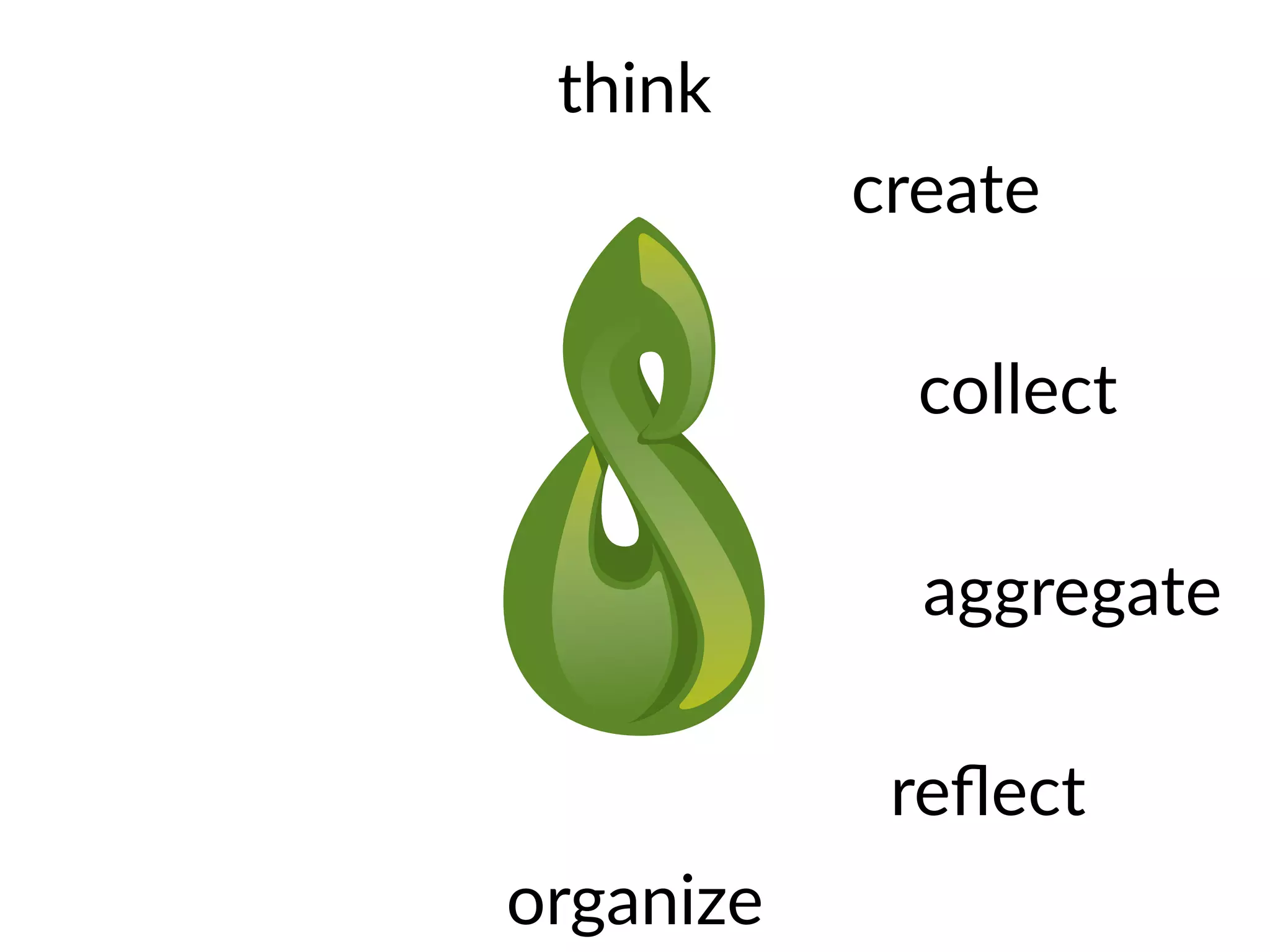 think
create
collect
reflect
organize
aggregate