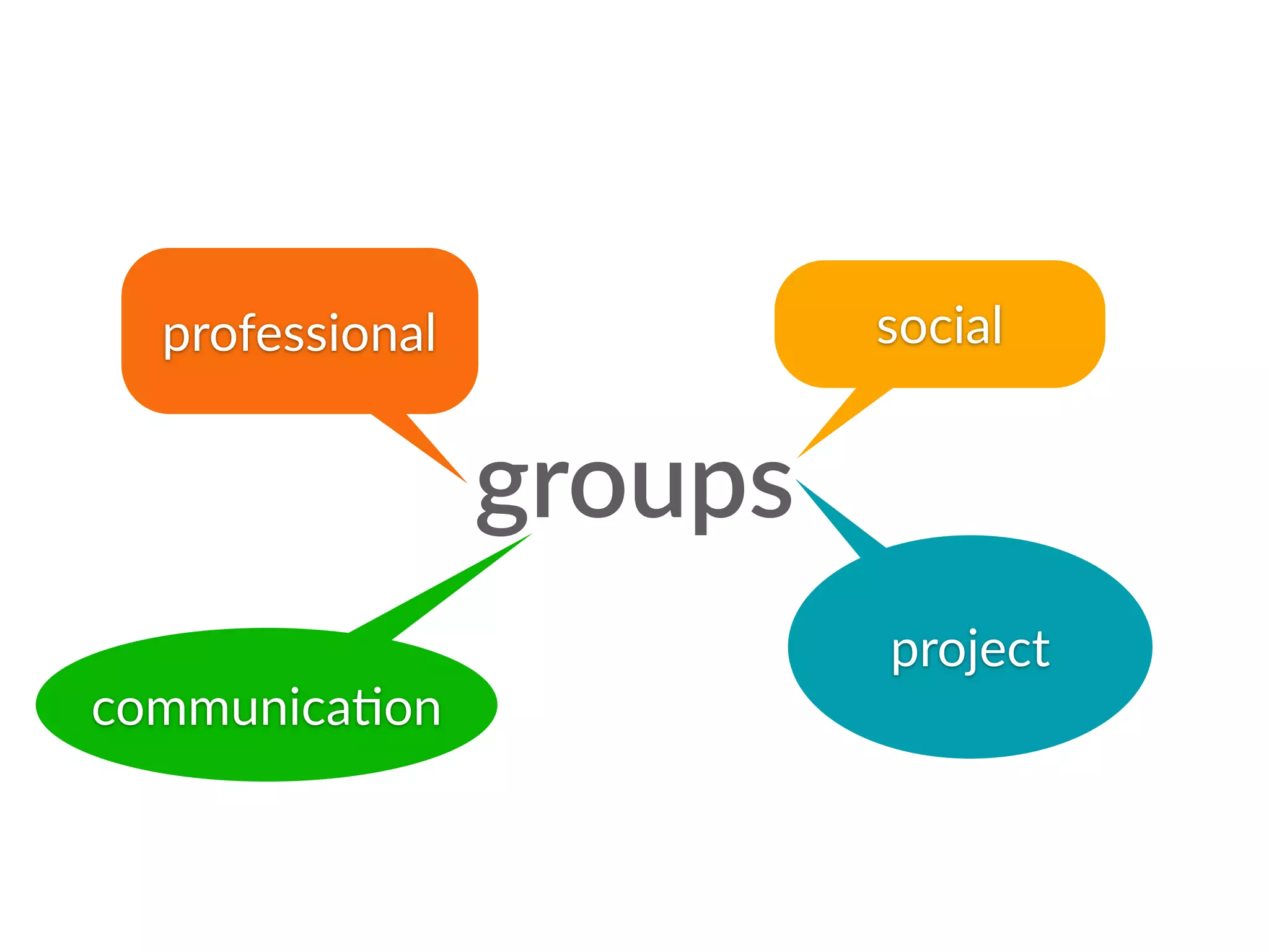 groups
project
communicaVon
professional social