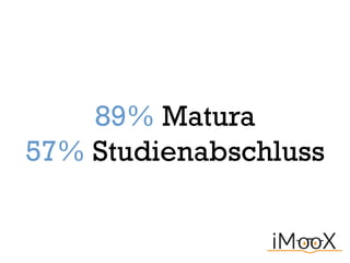 89% Matura
57% Studienabschluss
 