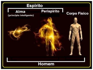 Na 1ª página da 1ª obra espírita lemos:
 