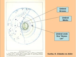 Nesse plano, os Espíritos podem
desenvolver-se moral e intelectualmente,
desde que quei-ram, ou que não sejam tão
apegados às coi-sas que deixaram para trás:
casa, negócios, famílias, fortunas, etc.
Considerando que a separação entre o plano
espiritual e o físico é bem tênue, o problema
que poderá surgir é sermos influenciados pe-
los espíritos, que se encontram no umbral,
especialmente daqueles que são pouco ele-
vados moralmente.
Além disso, sofremos e também influencia-
mos os nossos parentes desencarnados.
 