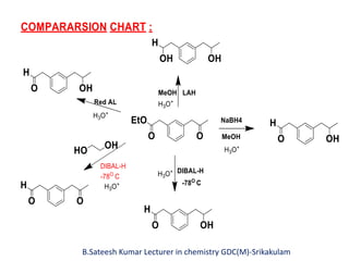 B.Sateesh Kumar Lecturer in chemistry GDC(M)-Srikakulam
 