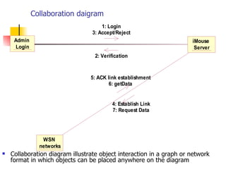 Collaboration daigram Collaboration diagram illustrate object interaction in a graph or network format in which objects can be placed anywhere on the diagram 